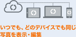 いつでも、どのデバイスでも同じ写真を表示・編集