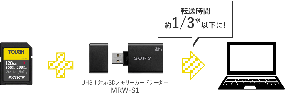 転送時間 約1/3（＊）以下に