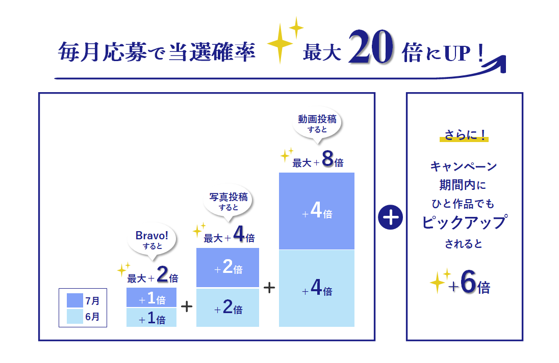 当選確率最大20倍