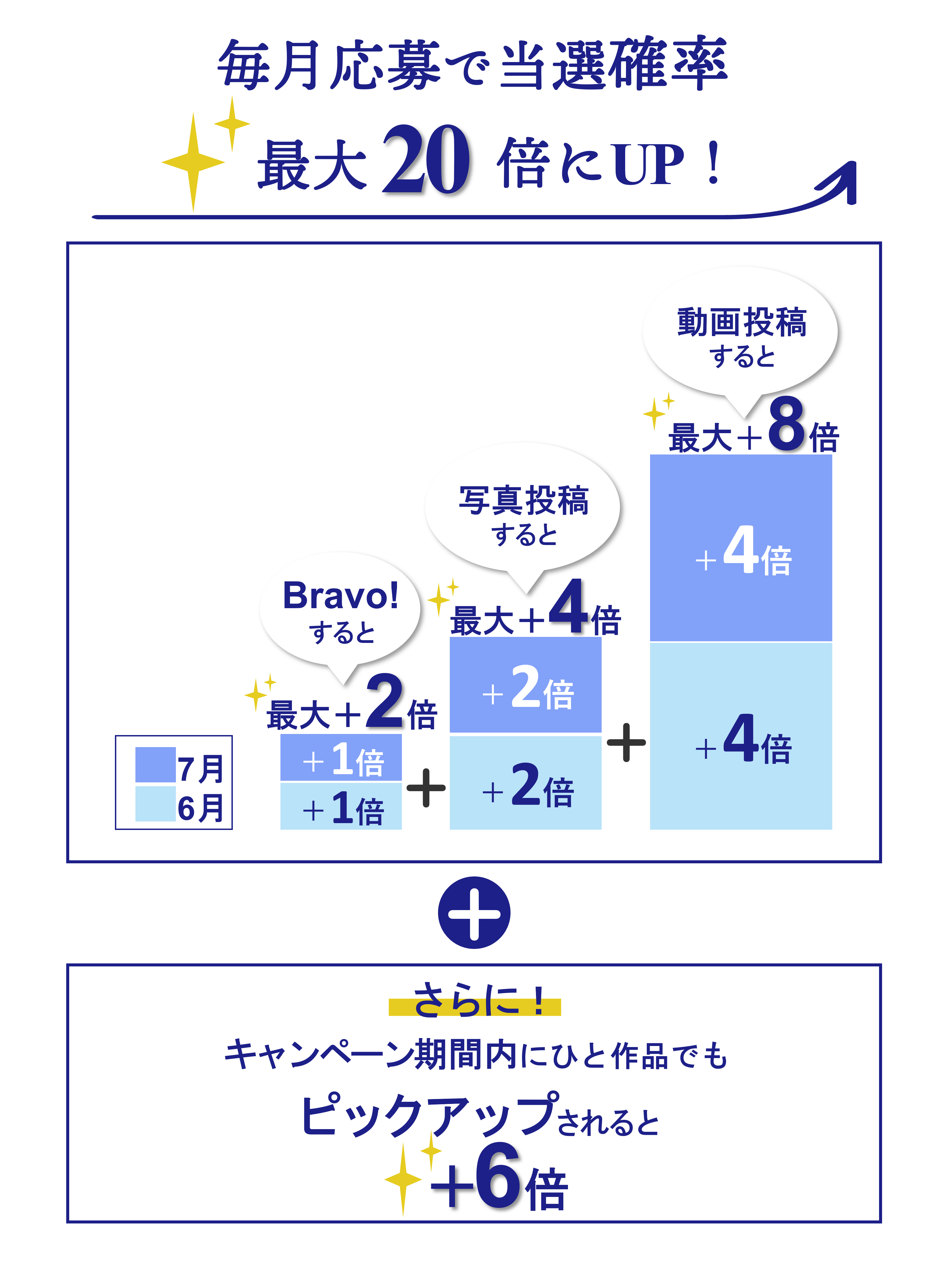 当選確率最大20倍