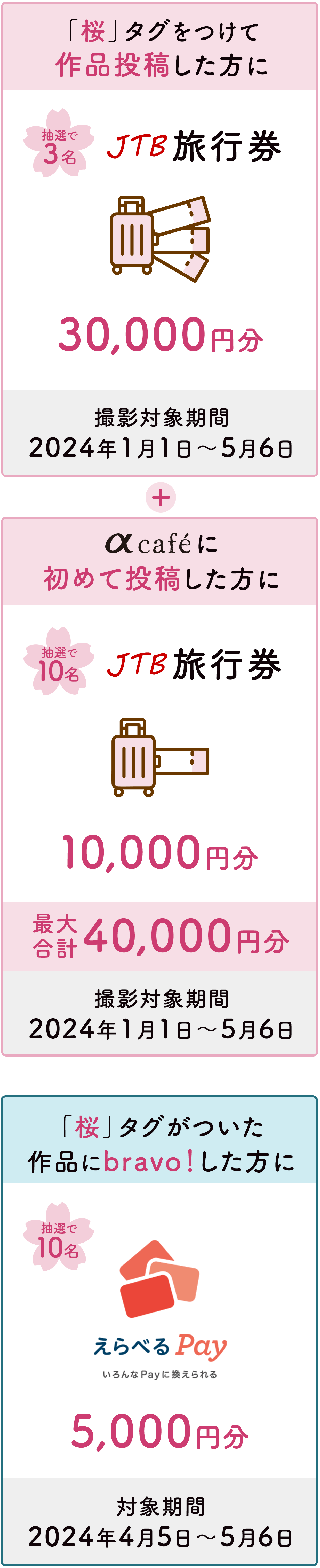 2024年中に撮影した桜の作品に「桜」タグをつけて投稿した方の中から抽選で3名様に旅行券30,000円分プレゼント！